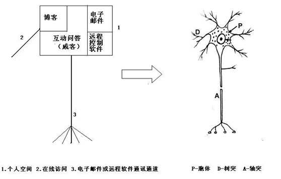 工业平板电脑